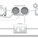 Iris - Flowchart