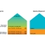 Wonen